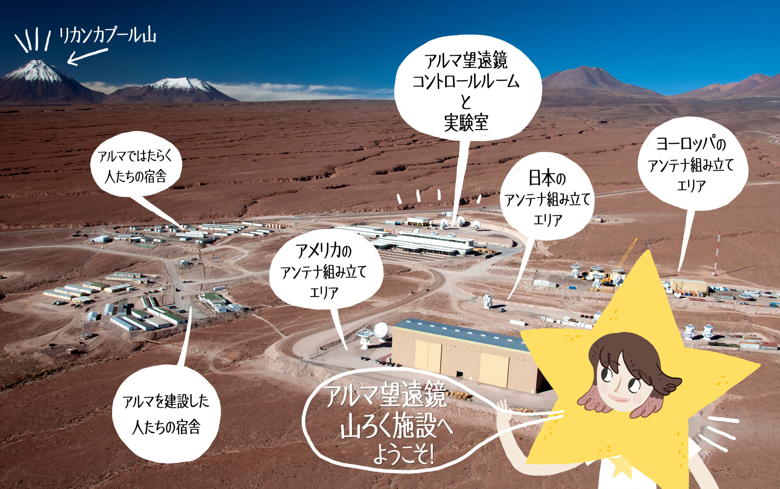 天文学者たちはアルマに住んでいるの？