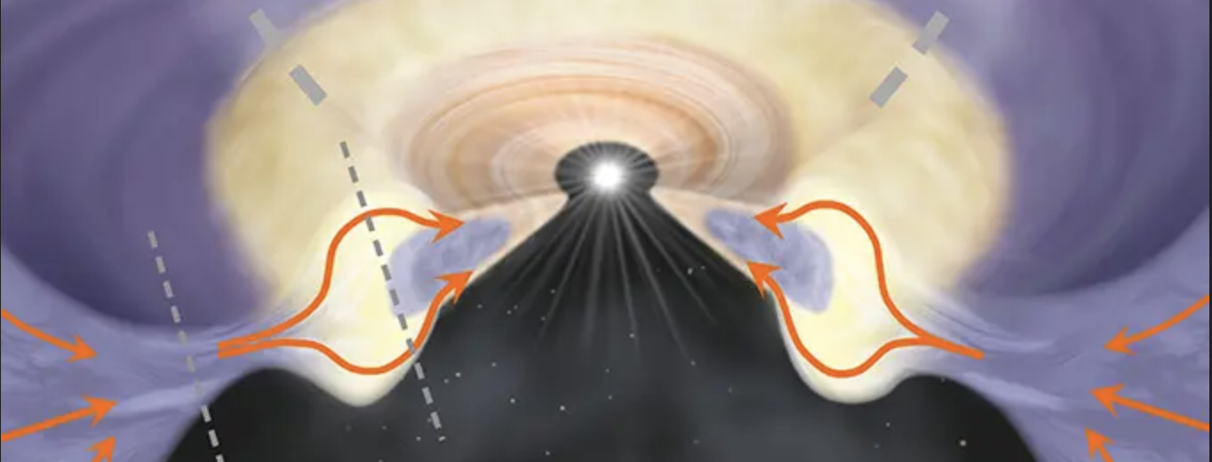 ALMA provides clear view of star-in-the-making