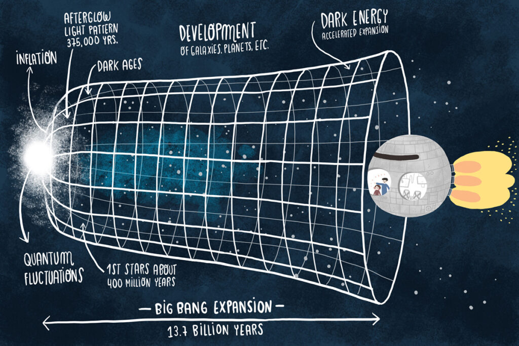 Illustration of the expansion of the Universe. Credit: Frannerd, A. Peredo - ALMA (ESO/NAOJ/NRAO)