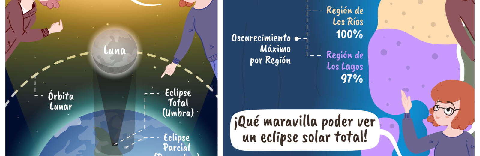 Las Aventuras de Talma - Cap. 19 - Eclipse Solar