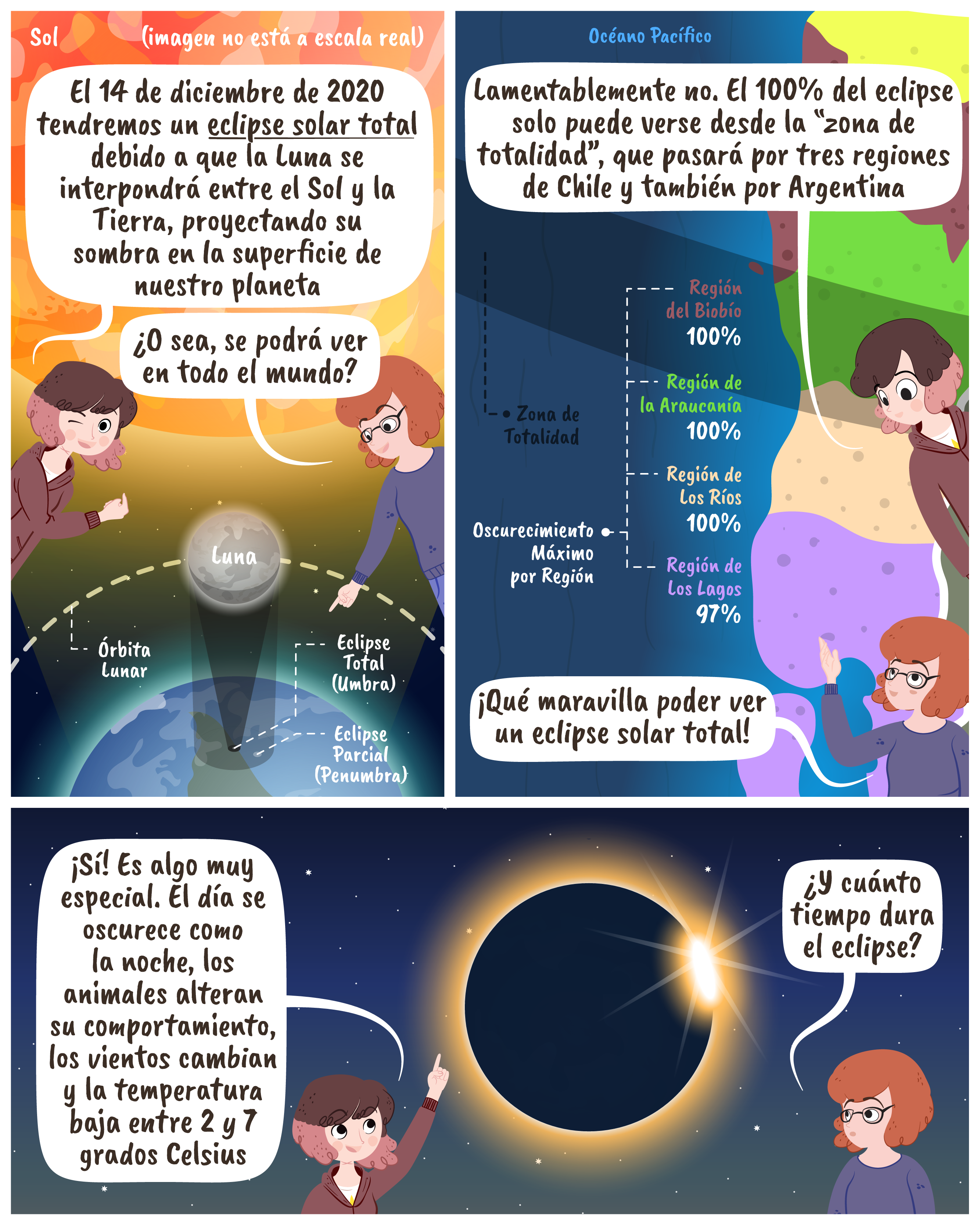 Las Aventuras de Talma - Cap. 19 - Eclipse Solar