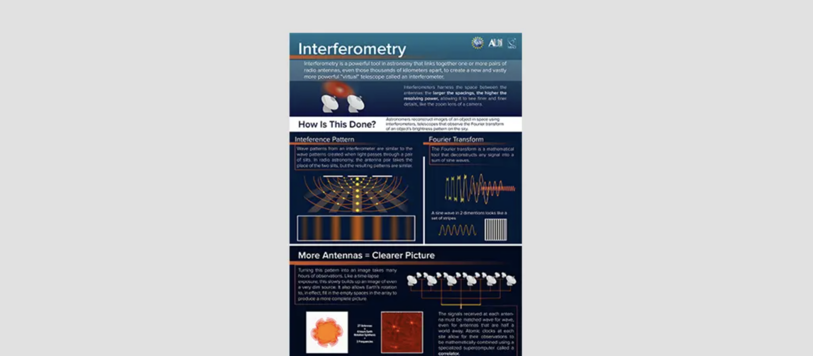 Key Concepts in Interferometry