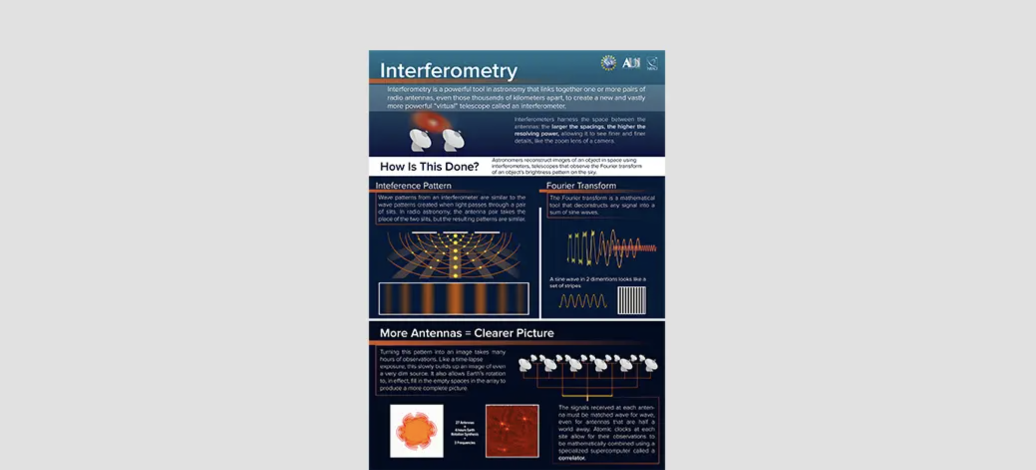 Key Concepts in Interferometry