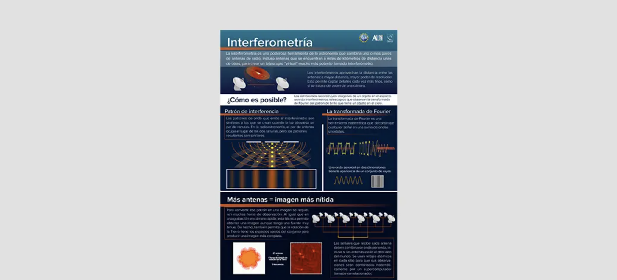 Conceptos clave sobre interferometría